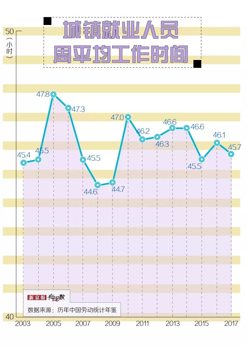 人均工作时间_努力工作图片