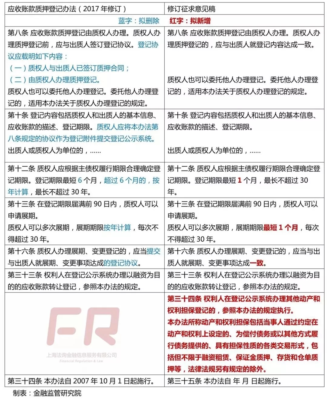 什么是应收账款质押 7f3cd7a9f5ca45e6ae84edf10e137fa0.jpeg