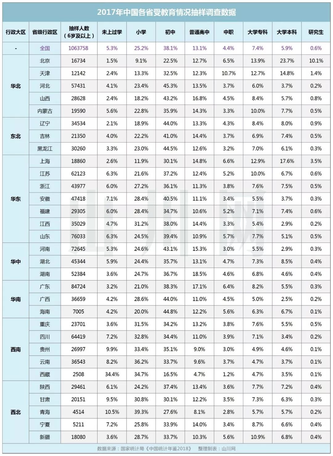 大学生占人口比例_宗教人口比例