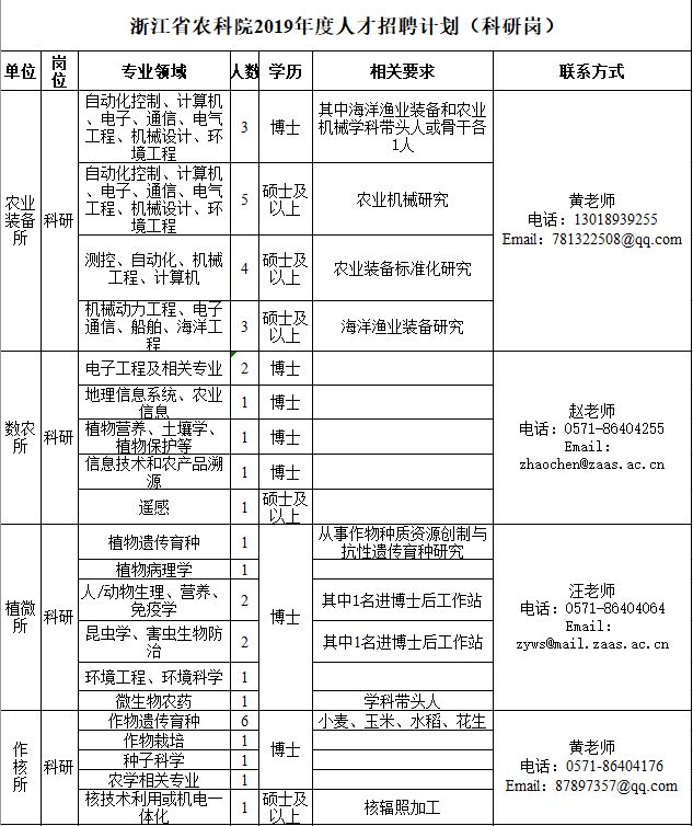 农科院招聘_贵州农业科学院招聘笔试成绩排名下周发布,面试方式采用这种形式(2)
