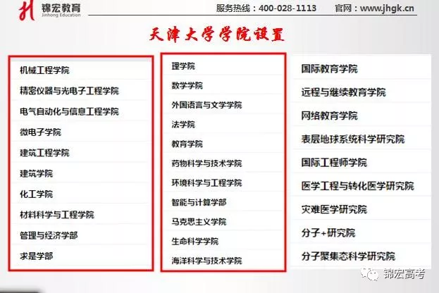 
一文读懂985高校－天津大学！院校排名、优势、特色、就业，绝对干货!


