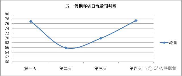 涞水人口_天时地利人和 北京南边这座城发展迅速