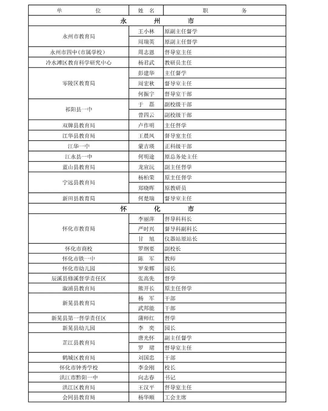 
湖南省教育督导评估专家拟聘人选公布！有你认识的人吗？



