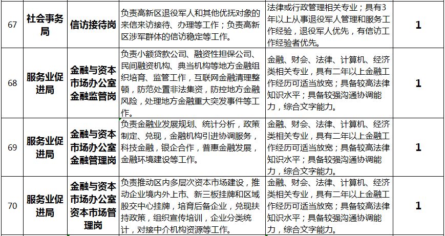 济南高新区流动人口(2)