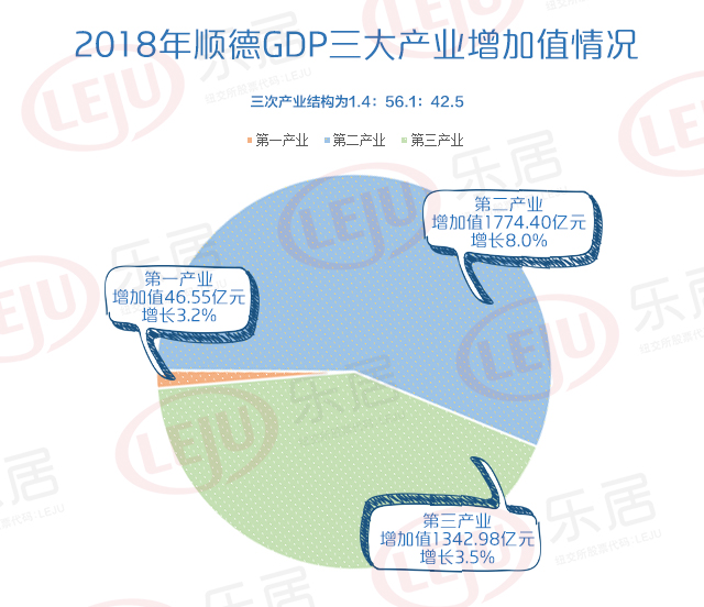 2019顺德gdp_顺德初中学校排名2019