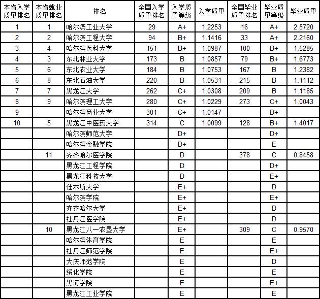 2019年大学毕业就业排行榜_2019年热门留学国家大学毕业生就业能力排行