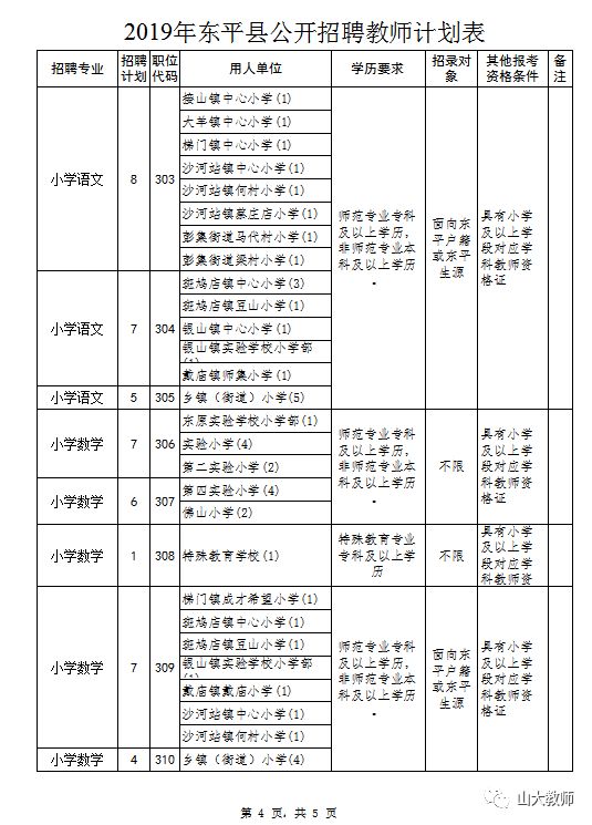 东平县有多少人口_东平县地图(2)