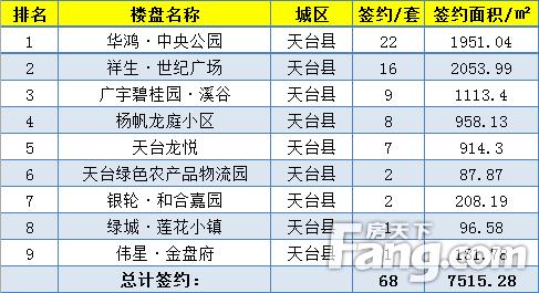 台州市路桥区下陈镇人口