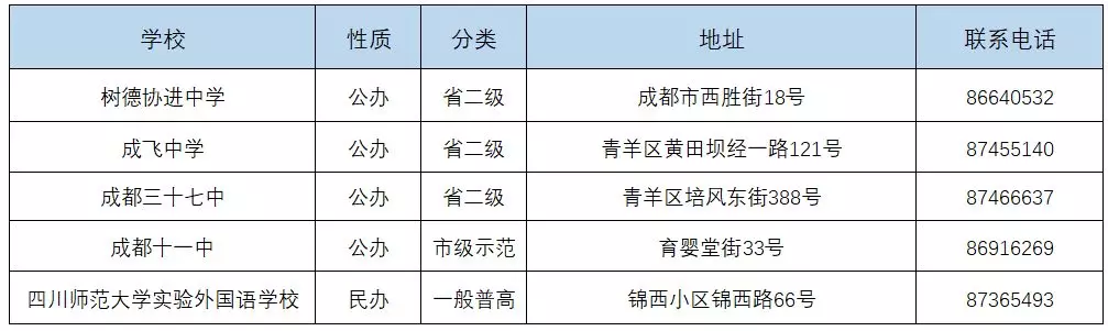 
成都中考：成都134所高中一览表！77所高中学费、住宿情况一览表


