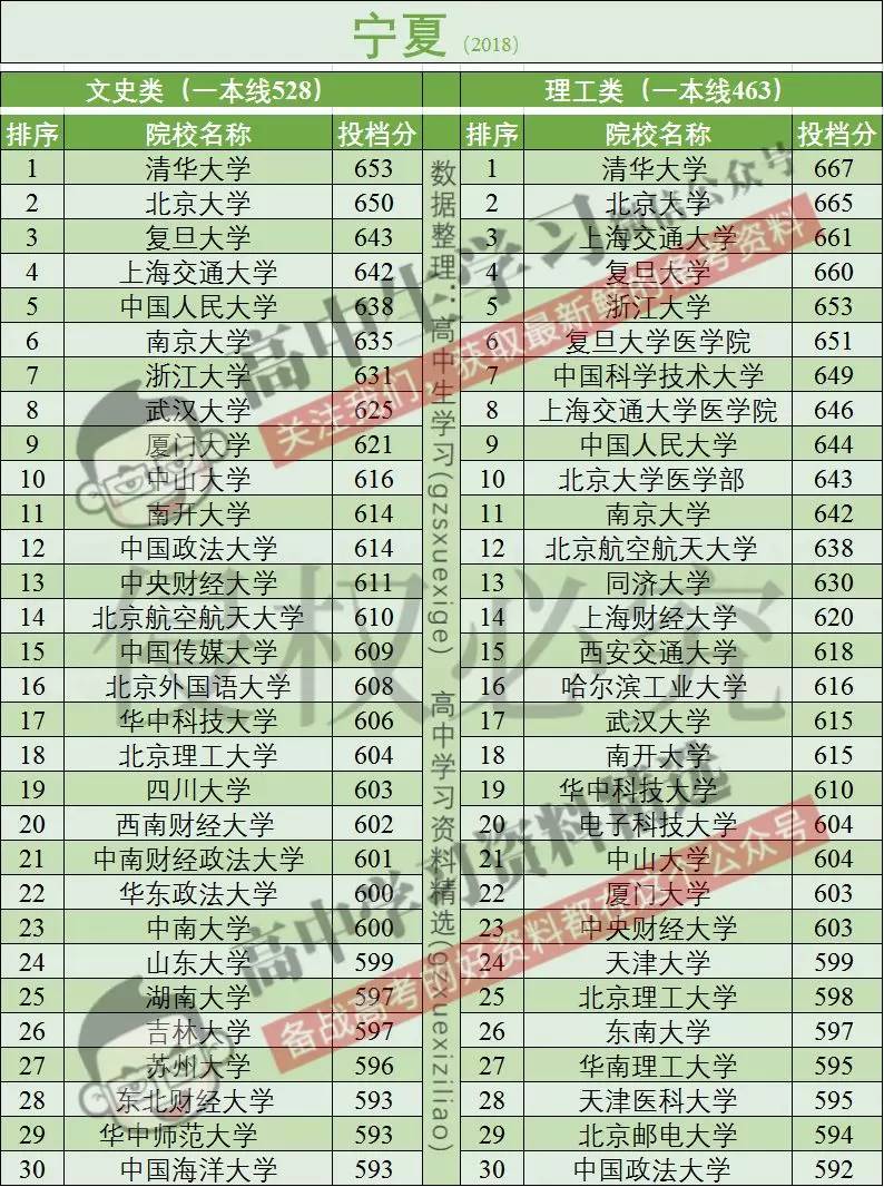 高考报名人数全国超千万!这个省超百万!分数线会大幅上涨吗?
高考报名人数全国超千万!这个省超百万!分数线会大幅上涨吗?