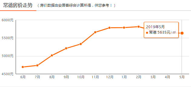 中游城市群哪些城市gdp高_19年湖北9市保持快速增长,4地级市进入转型期,咸宁领跑全省(3)