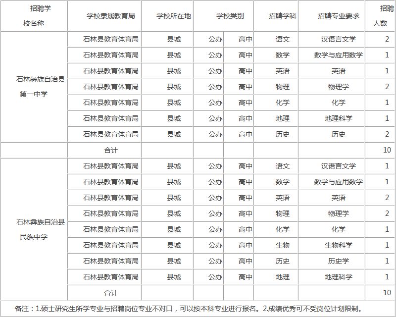 石林招聘信息_厉害了 石林两景区上榜春节西南十大热门景区