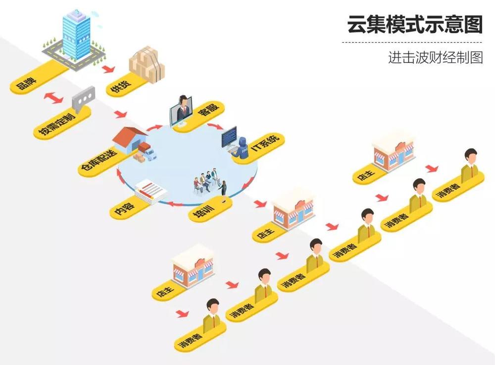 
云集上市：一场普通人和妈妈们的大胜利


