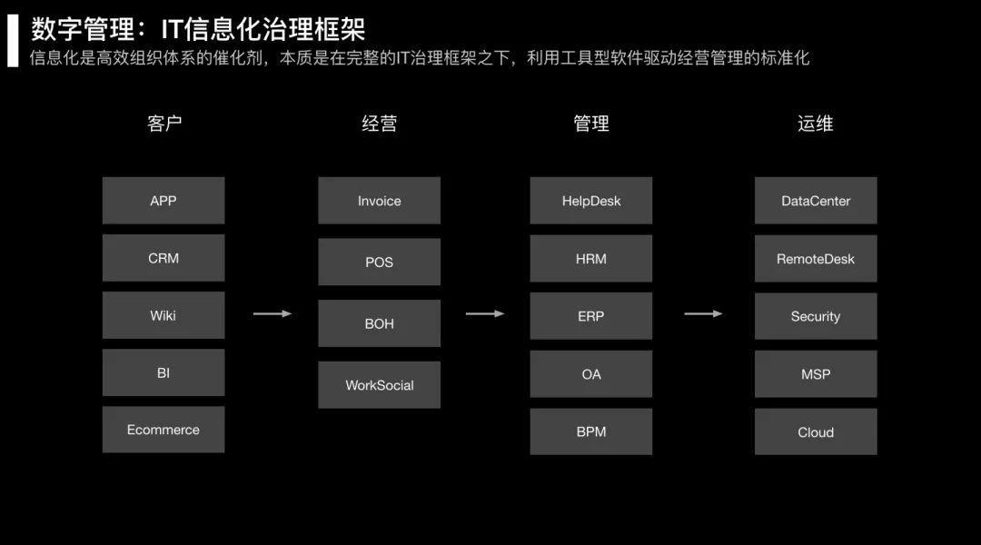 
产业互联网，到底如何才能落地


