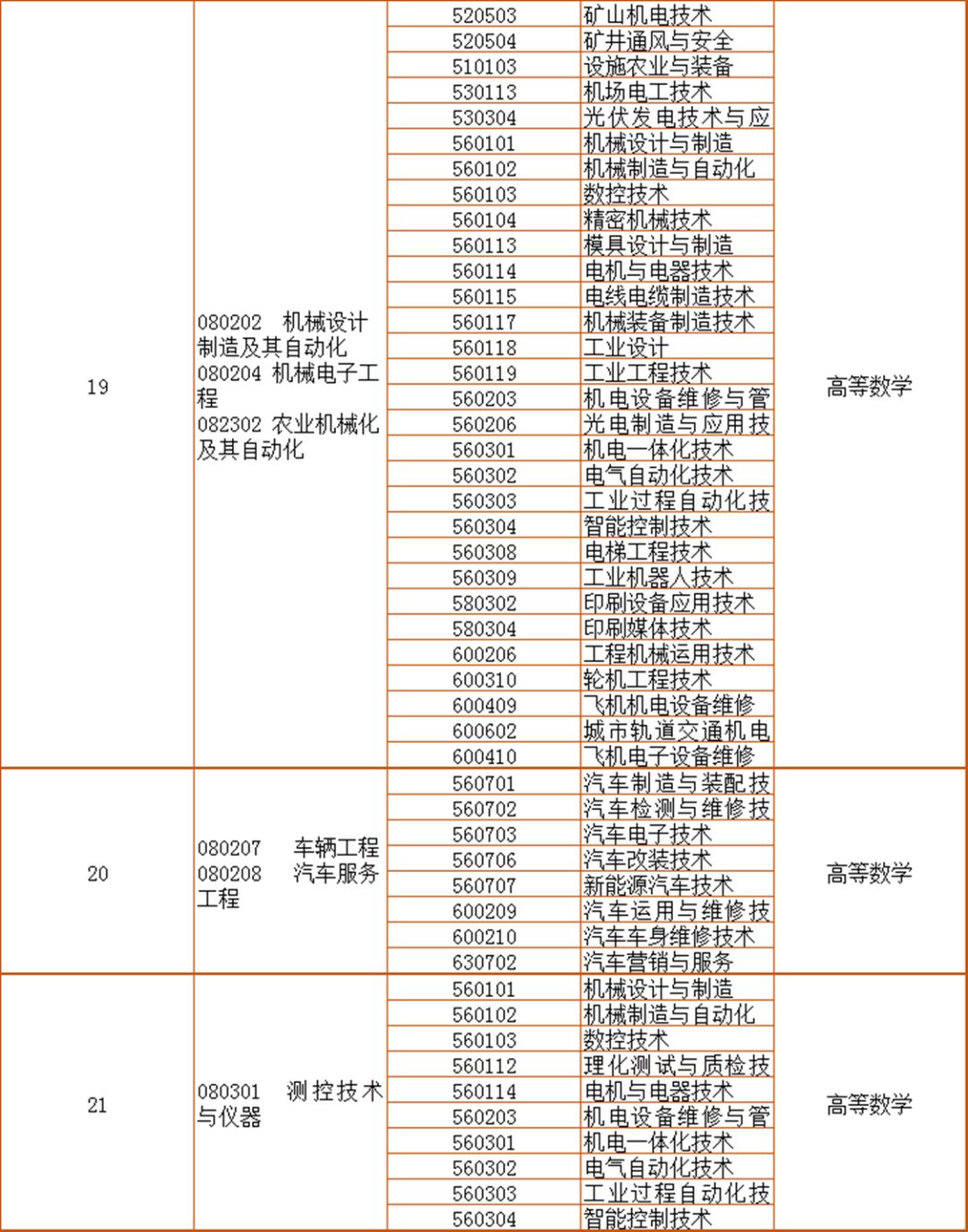 河南专升本报名时间