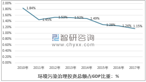 近几年发达GDP_中国经济已经到了发达国家的哪一步(3)