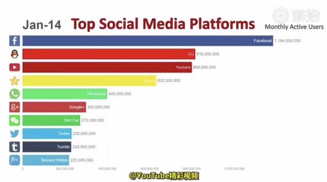 热门社交软件排行榜_6.20佳软推荐:5款受欢迎的社交聊天APP