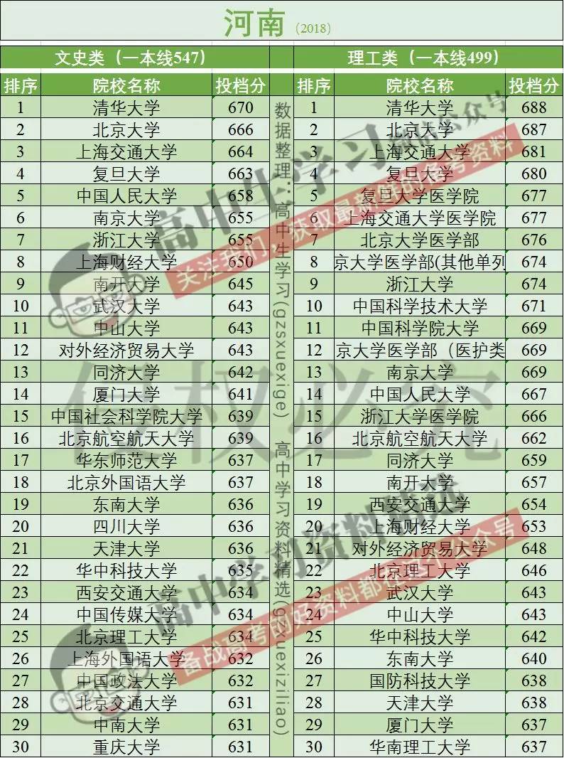高考报名人数全国超千万!这个省超百万!分数线会大幅上涨吗?
高考报名人数全国超千万!这个省超百万!分数线会大幅上涨吗?