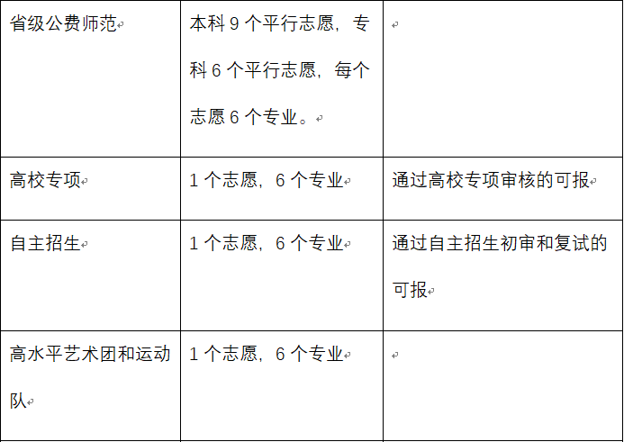 2019四川省高考志愿填报时间,批次信息及填报攻略