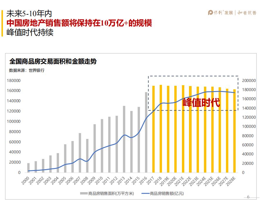 2019年中国城镇人口_中国城市发展潜力榜单发布 河南5城市上榜,郑州位居...