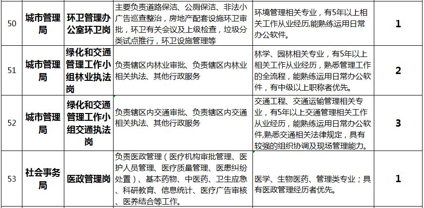 济南高新区流动人口(2)