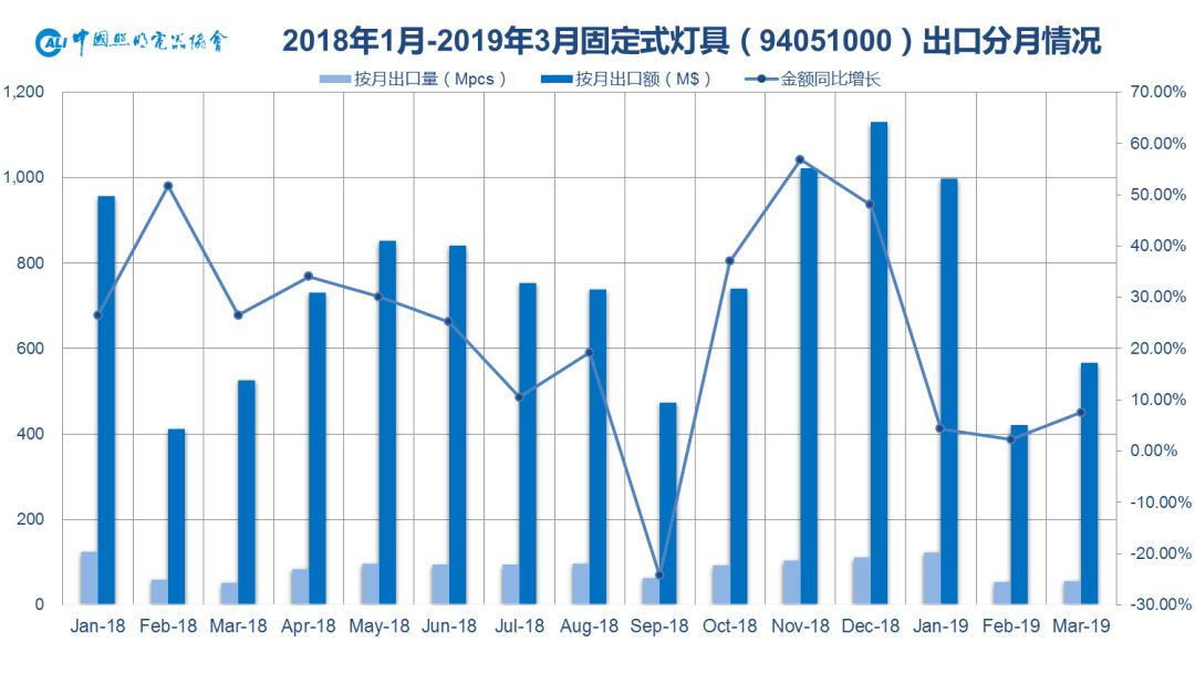 中国2019有多少人口_2019年4月中国陶瓷产品出口量及金额增长情况分析