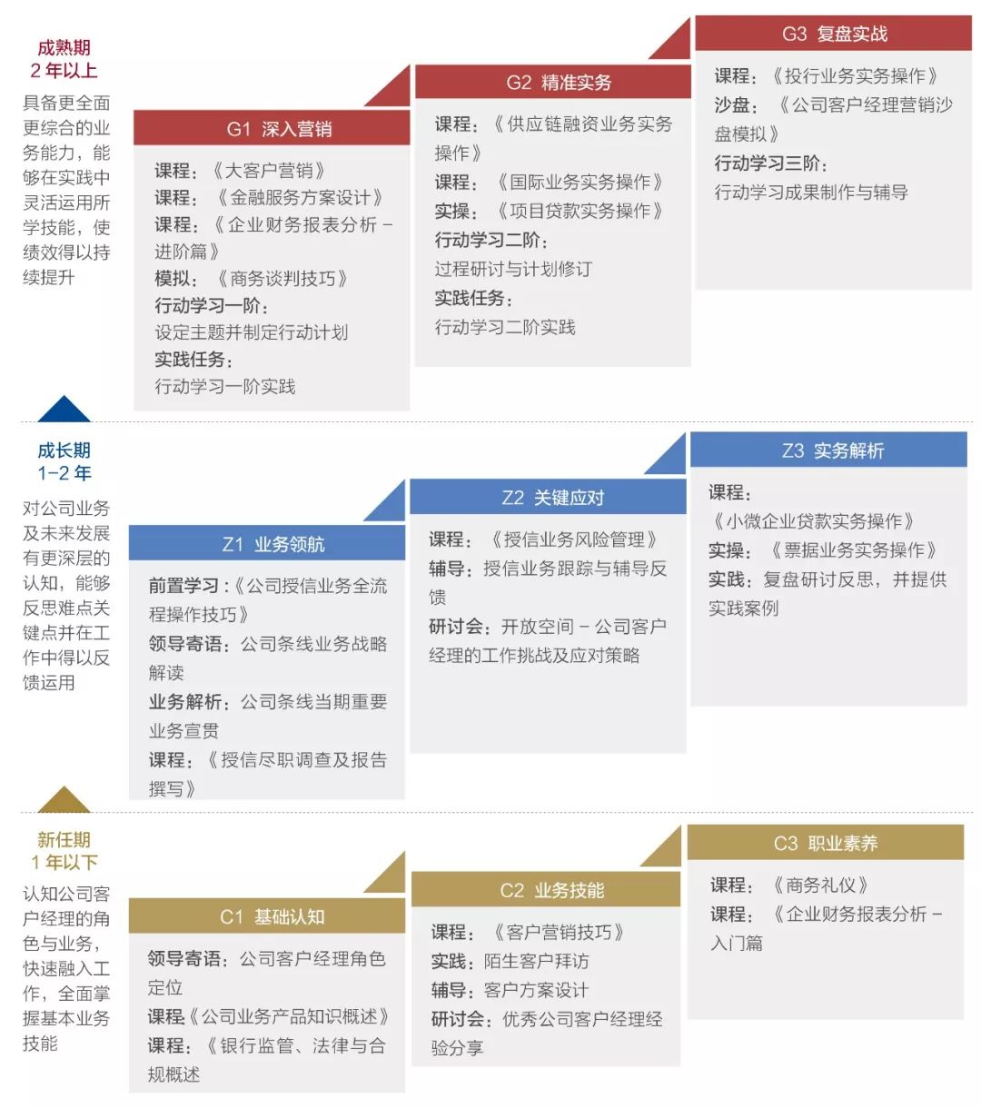 7月广州 业界大牛带你玩转引导式学习地图构建