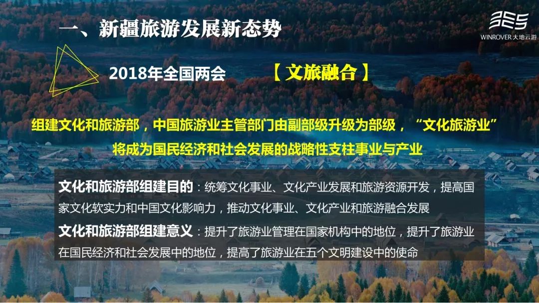 云游原创大数据新疆文旅发展与美丽乡村