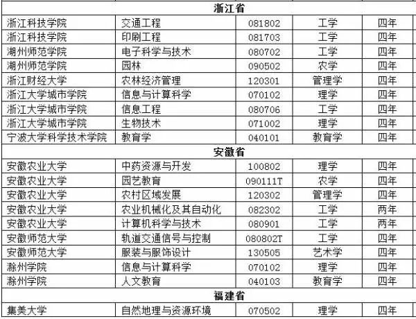 深圳人口信息采集网_江苏南通公布会计人员信息采集和管理有关事项的通知(2)