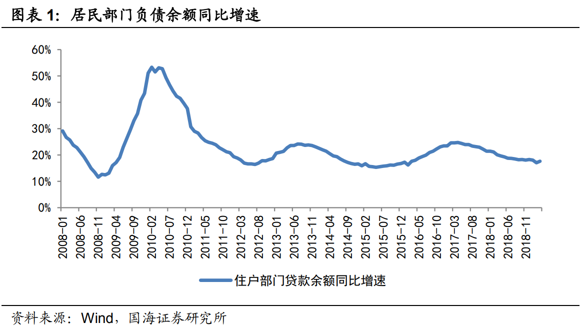 处理存货时应该计入gdp吗_以下哪些计入GDP(2)