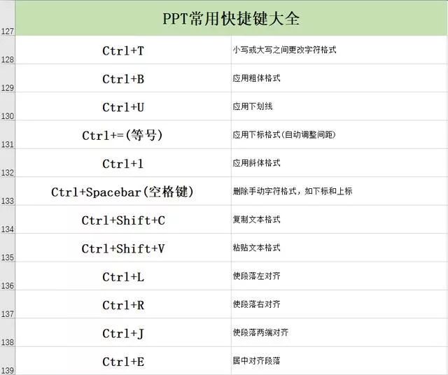 3个ppt实用技巧和54个快捷键,建议收藏