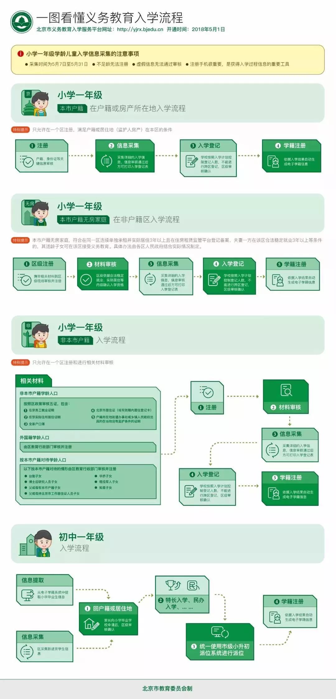 北京学龄人口信息采集系统_东城区什么时候学龄儿童采集信息