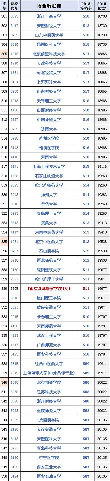 
真正的大学排行榜！北京市高考录取理工排名(合并一二本、提前批)


