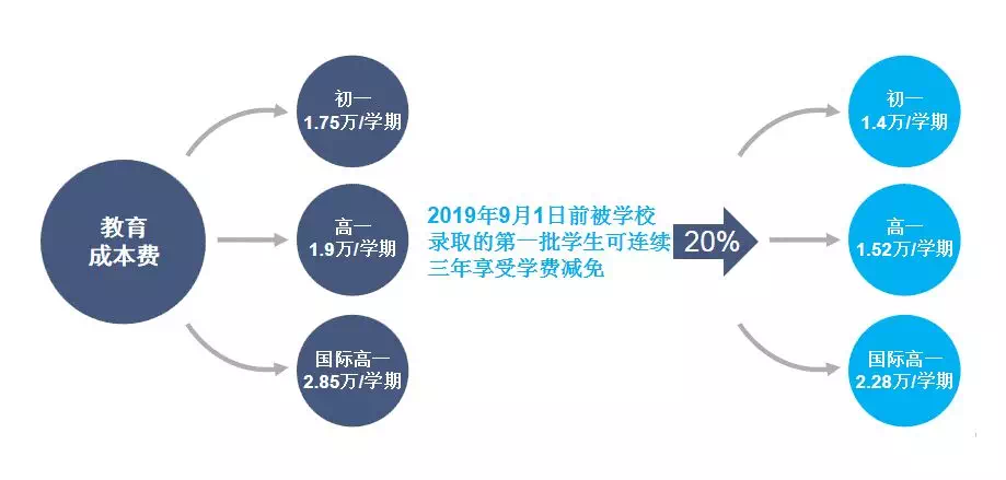 
北京外国语大学西宁新华联国际学校——招生简章


