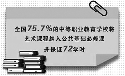 教育怎能缺少美
教育怎能缺少美