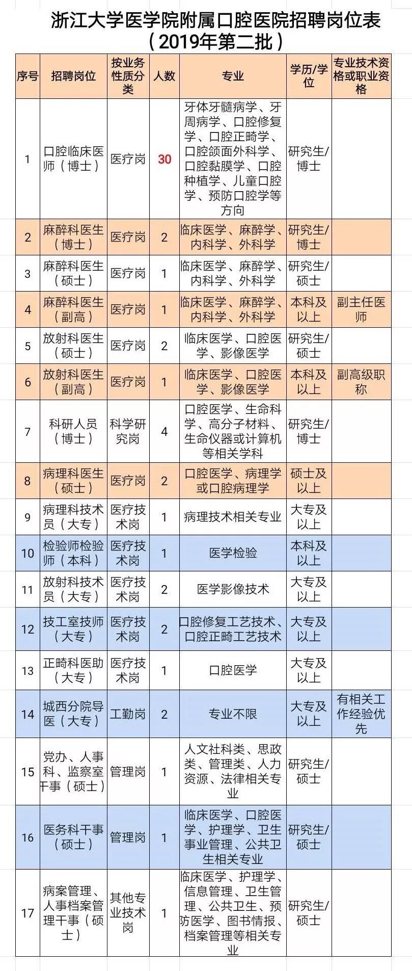 2019年浙江人口_2019年浙江邮政高级管理人员研修班 第一期 顺利举办