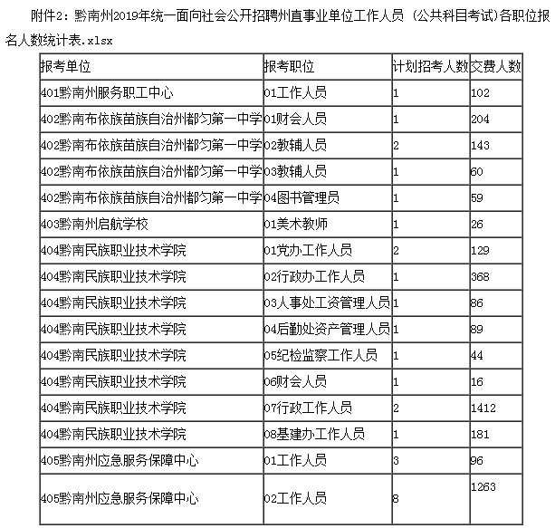 隆回人口2019总人数姓氏排名_隆回二中图片(3)