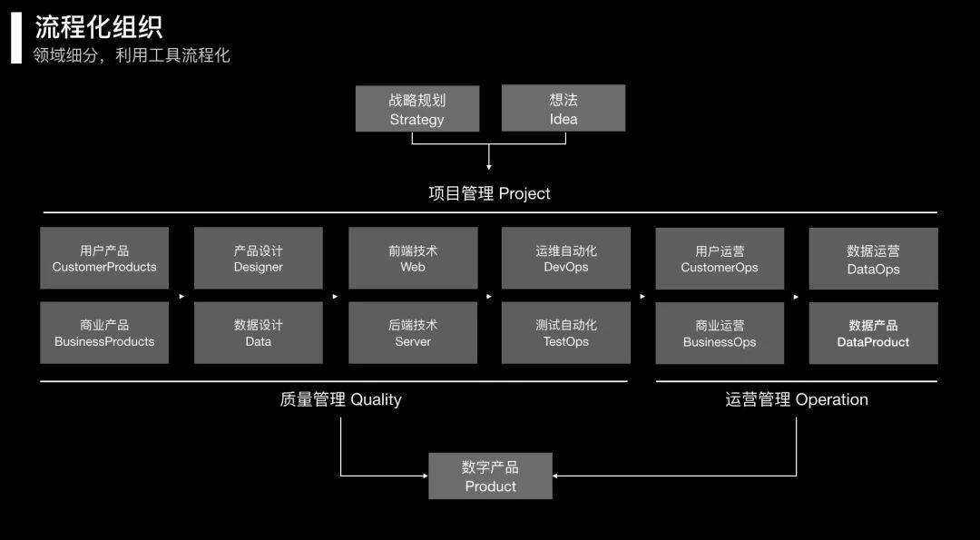 
产业互联网，到底如何才能落地


