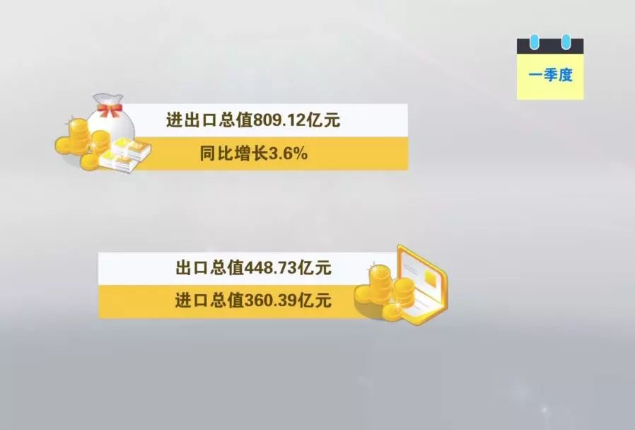 2019年重庆经济数据_...估值走势和重大经济数据 20190408(2)