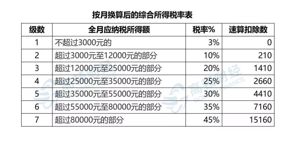 年终奖和盈投网怎么搭税_国庆节的画怎么画