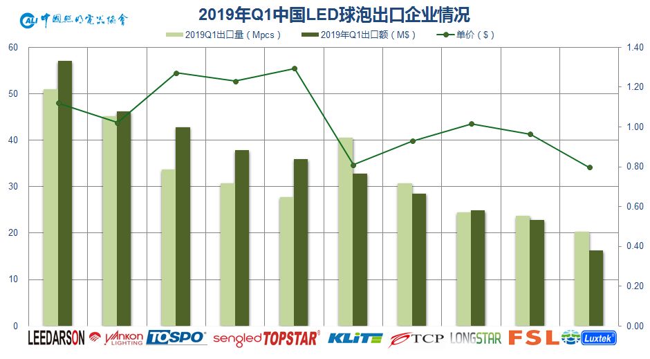 中国2019有多少人口_2019年4月中国陶瓷产品出口量及金额增长情况分析