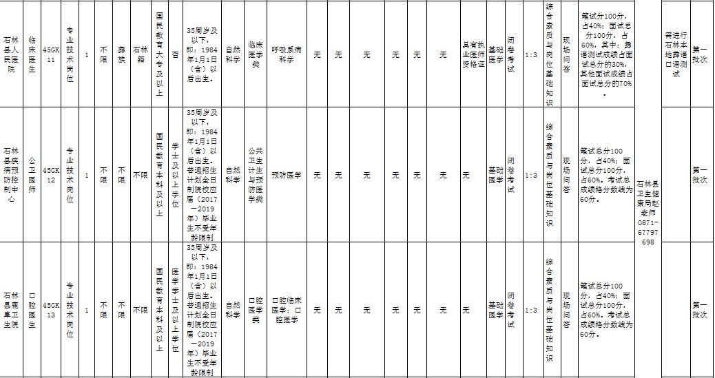 石林县常住人口_石林县地图