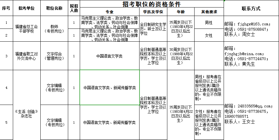 2019年人口计划_2019山西三支一扶计划人员每月生活补贴提高35