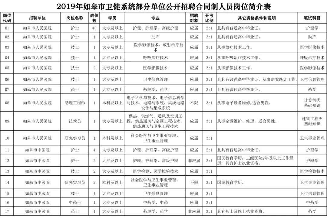 如皋2019年出生人口_如皋2021年拆迁规划图