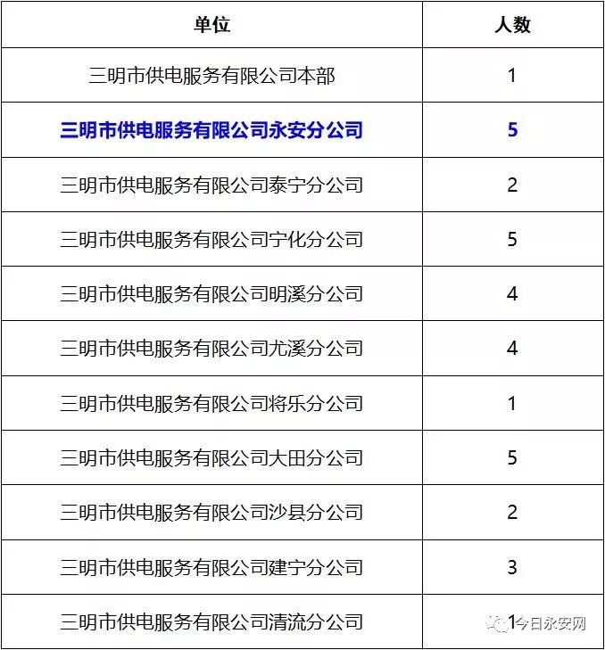 电力系统招聘_往届可报 电力系统招200人,全省有岗(2)