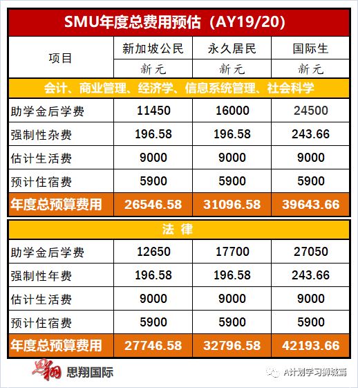 资助人均收入_中国人均月收入图(3)
