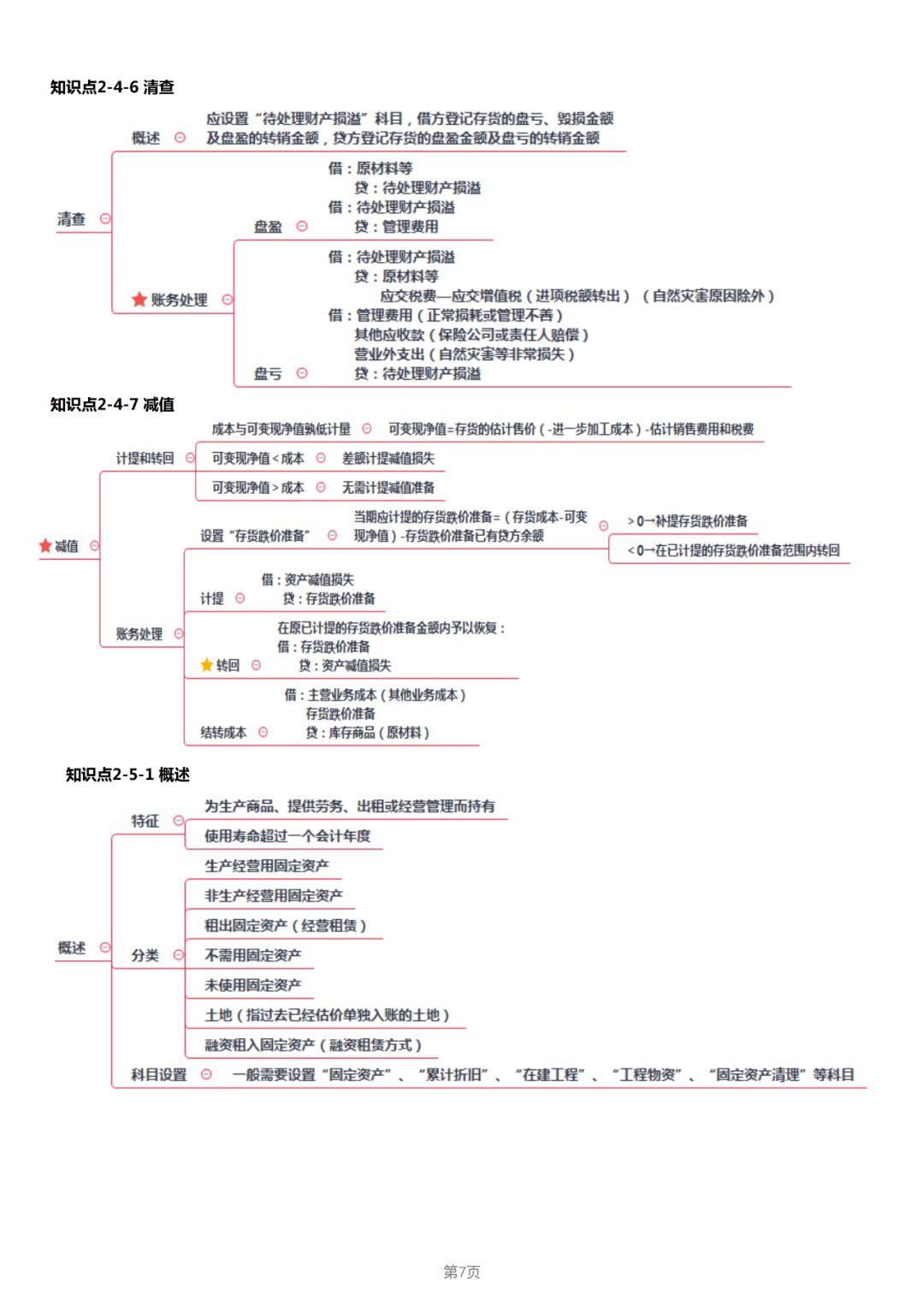 19年经济法基础_19年初级 经济法基础 第三章 支付结算法律制度 15分 11个考点,很重要