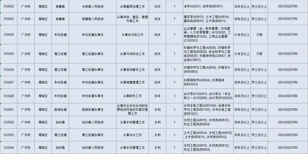 2019年广东人口_2019年广东省高校毕业生-肇庆招100人 2019广东省三支一扶招募开(3)