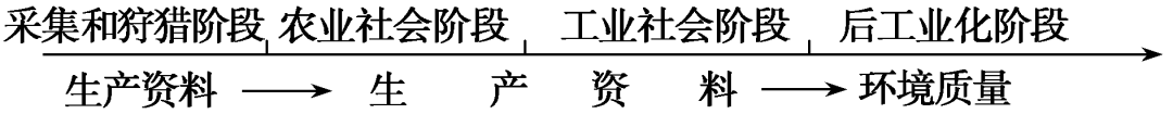 2019枣庄三调各科试题及答案汇总附高中核心考点
2019枣庄三调各科试题及答案汇总附高中核心考点