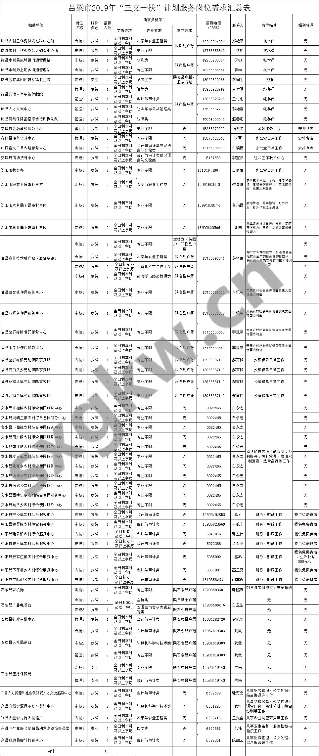 山西省人口普查多少钱一户_山西省人口密度图(3)